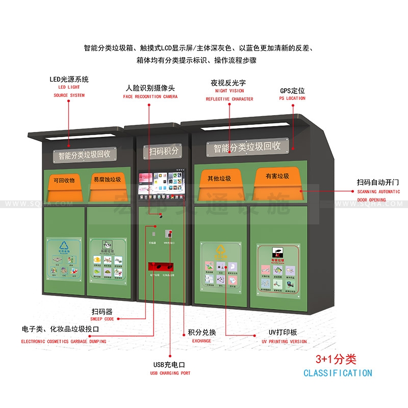 智能分類(lèi)垃圾箱-智能分類(lèi)垃圾箱批發(fā)廠家、價(jià)格、生產(chǎn)、制作