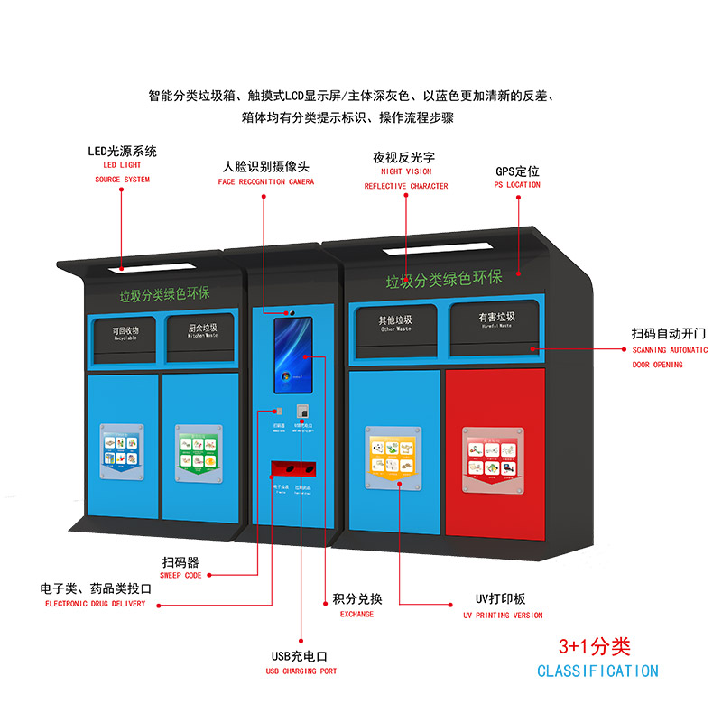 人工智能分類垃圾箱